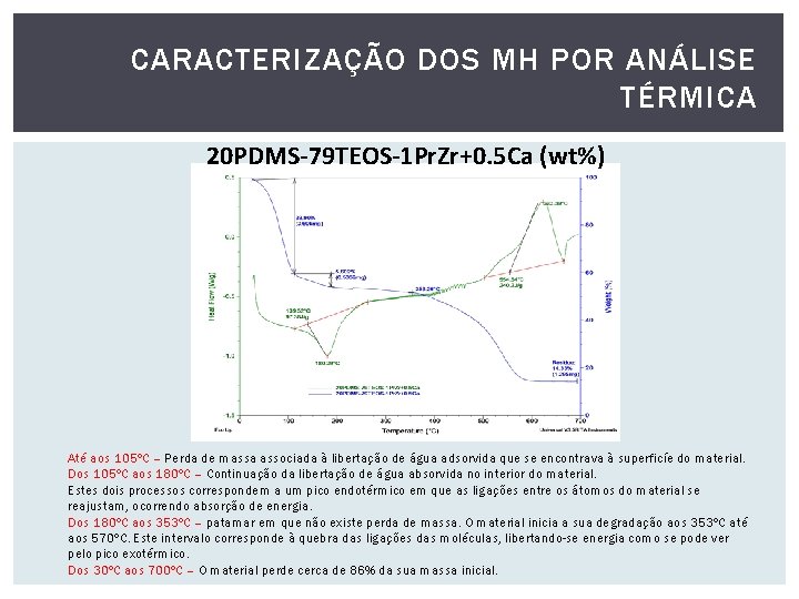 CARACTERIZAÇÃO DOS MH POR ANÁLISE TÉRMICA 20 PDMS-79 TEOS-1 Pr. Zr+0. 5 Ca (wt%)