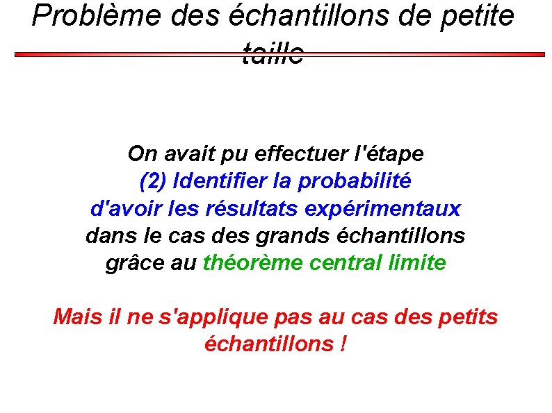 Problème des échantillons de petite taille On avait pu effectuer l'étape (2) Identifier la