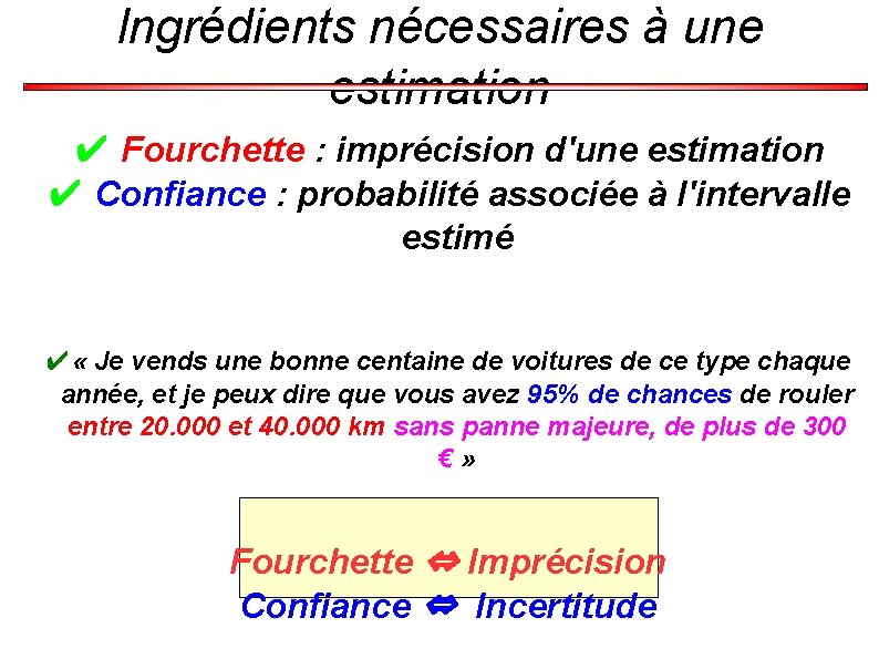 Ingrédients nécessaires à une estimation ✔ Fourchette : imprécision d'une estimation ✔ Confiance :