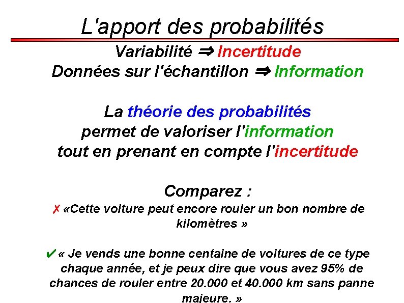 L'apport des probabilités Variabilité ⇒ Incertitude Données sur l'échantillon ⇒ Information La théorie des