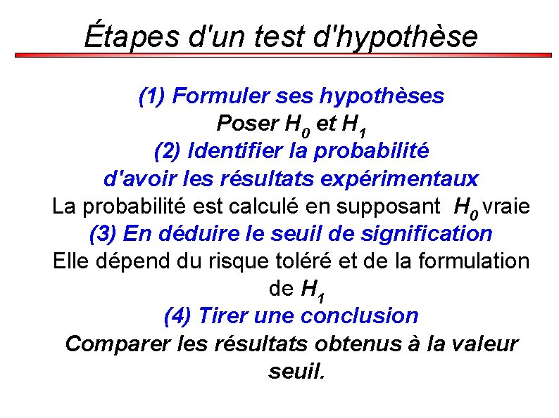 Étapes d'un test d'hypothèse (1) Formuler ses hypothèses Poser H 0 et H 1