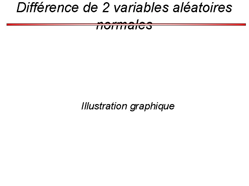 Différence de 2 variables aléatoires normales Illustration graphique 