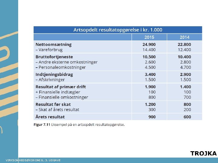 VIRKSOMHEDSØKONOMI B, 3. UDGAVE 