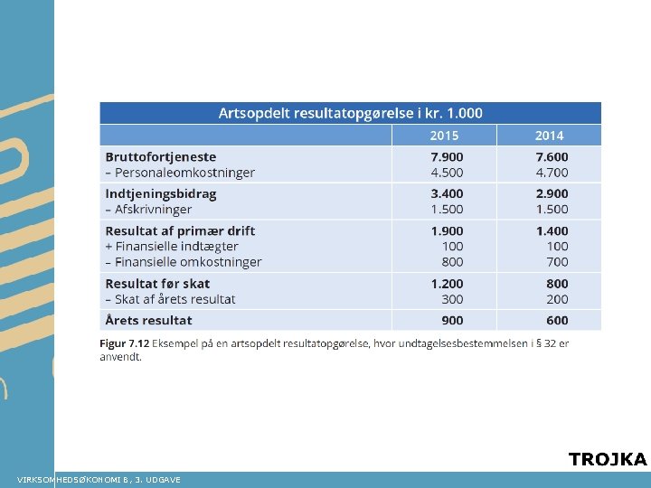 VIRKSOMHEDSØKONOMI B, 3. UDGAVE 