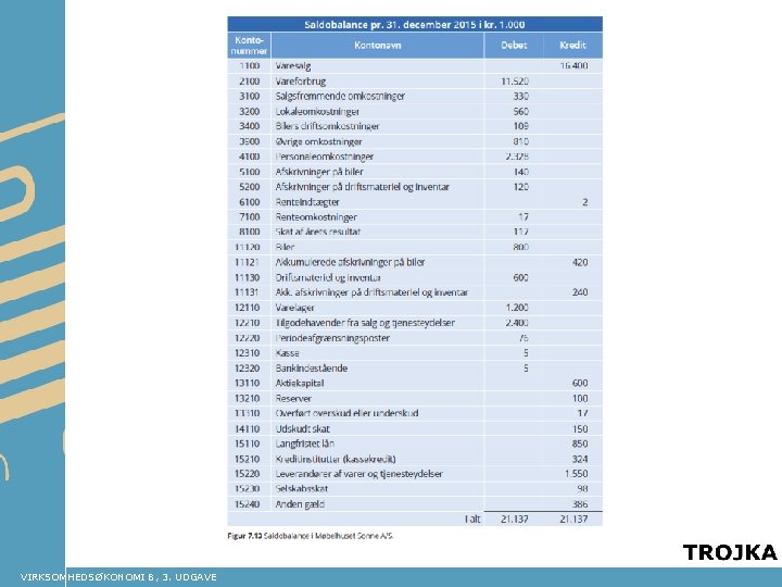 VIRKSOMHEDSØKONOMI B, 3. UDGAVE 