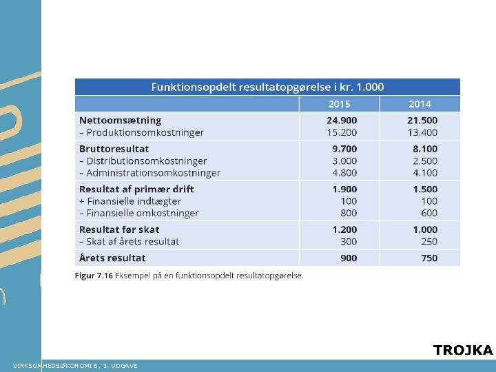 VIRKSOMHEDSØKONOMI B, 3. UDGAVE 