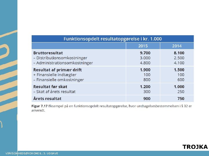 VIRKSOMHEDSØKONOMI B, 3. UDGAVE 