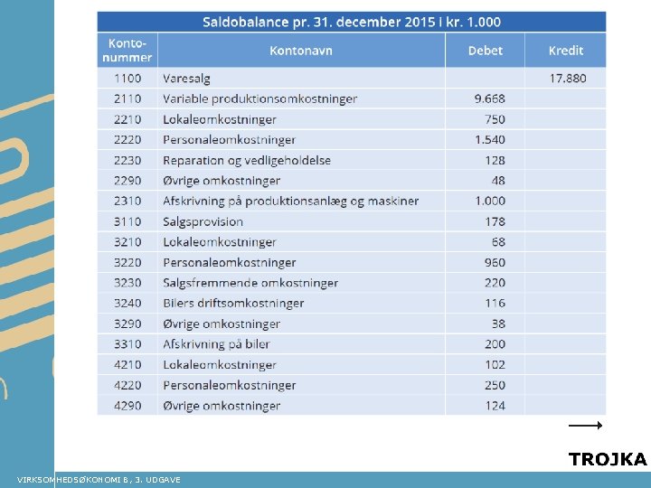 VIRKSOMHEDSØKONOMI B, 3. UDGAVE 