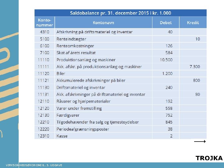 VIRKSOMHEDSØKONOMI B, 3. UDGAVE 