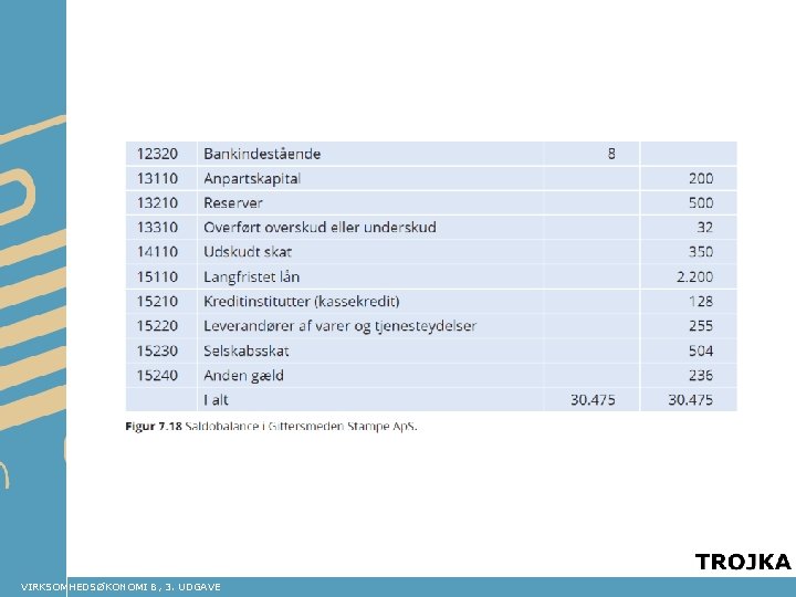 VIRKSOMHEDSØKONOMI B, 3. UDGAVE 