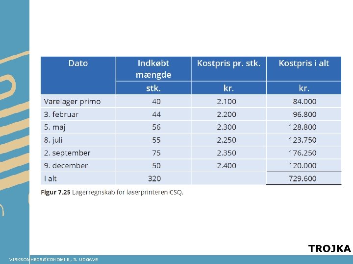 VIRKSOMHEDSØKONOMI B, 3. UDGAVE 