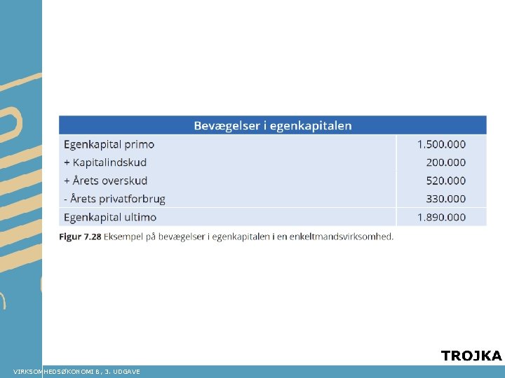 VIRKSOMHEDSØKONOMI B, 3. UDGAVE 