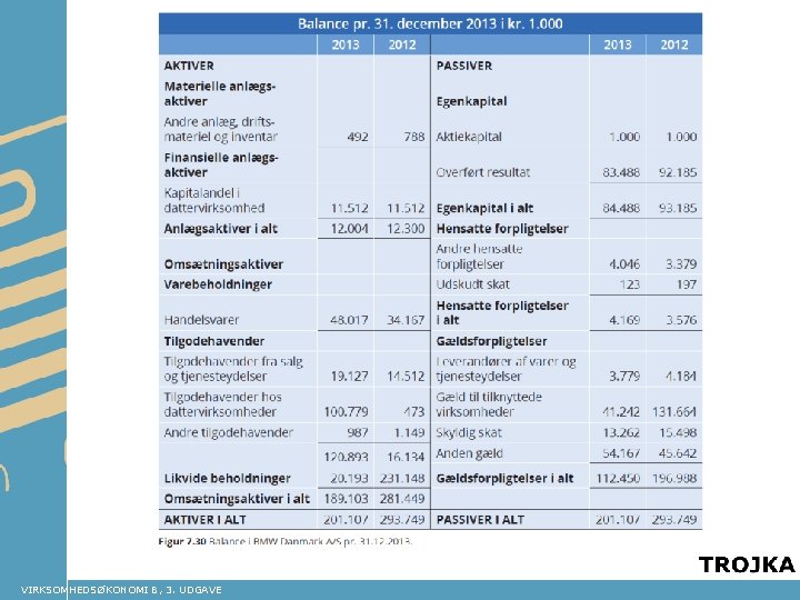 VIRKSOMHEDSØKONOMI B, 3. UDGAVE 