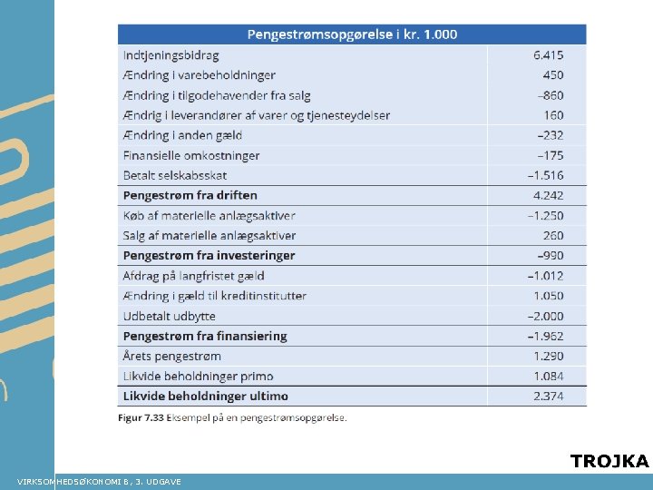 VIRKSOMHEDSØKONOMI B, 3. UDGAVE 