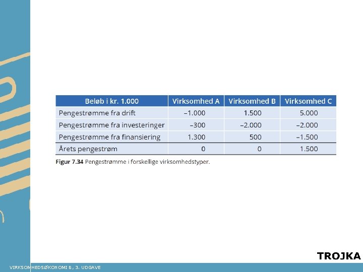 VIRKSOMHEDSØKONOMI B, 3. UDGAVE 