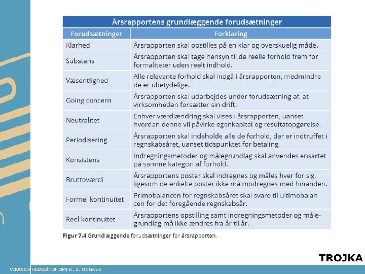 VIRKSOMHEDSØKONOMI B, 3. UDGAVE 