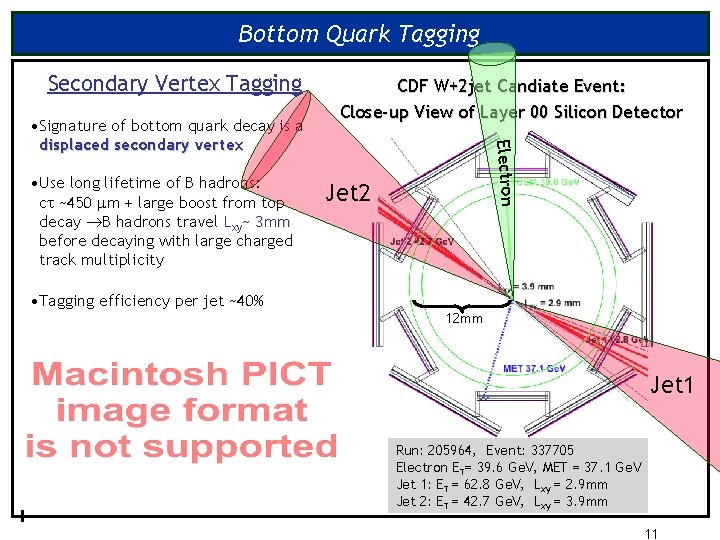 Bottom Quark Tagging Secondary Vertex Tagging • Use long lifetime of B hadrons: c