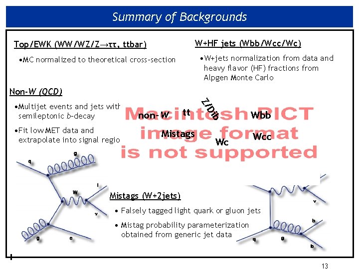Summary of Backgrounds W+HF jets (Wbb/Wcc/Wc) Top/EWK (WW/WZ/Z→ττ, ttbar) • W+jets normalization from data