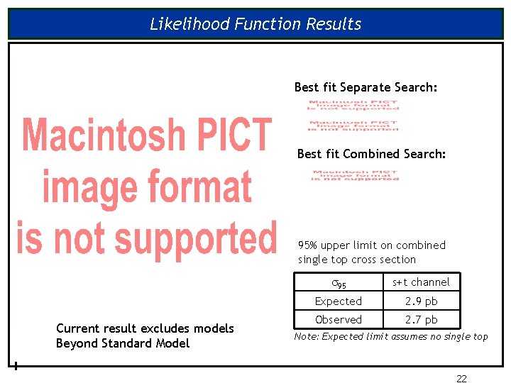 Likelihood Function Results Best fit Separate Search: Best fit Combined Search: 95% upper limit