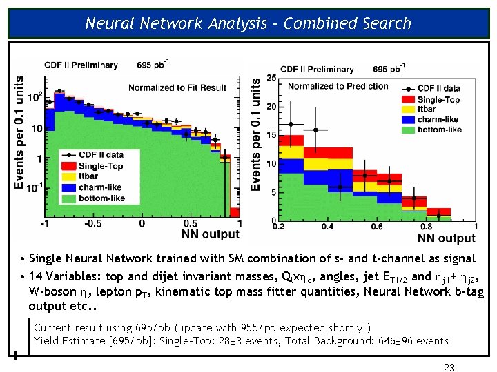 Neural Network Analysis - Combined Search • Single Neural Network trained with SM combination