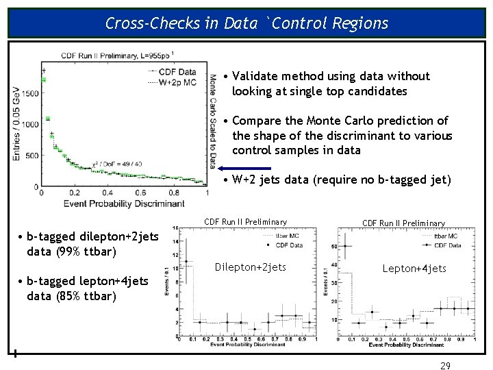 Cross-Checks in Data `Control Regions • Validate method using data without looking at single