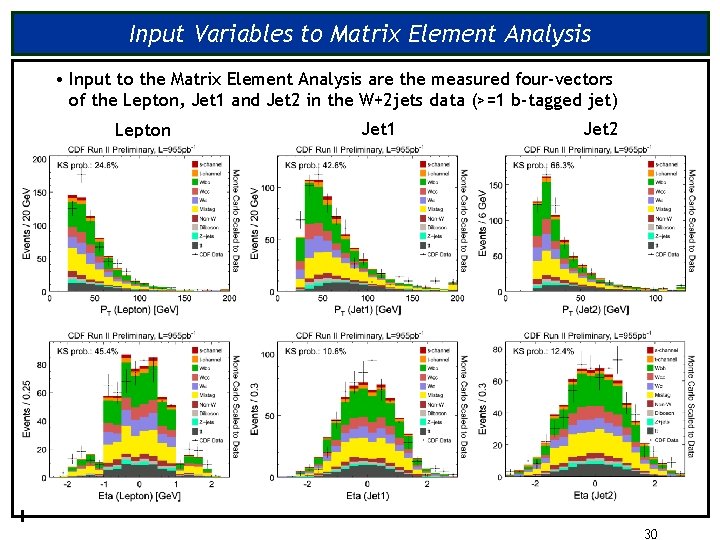 Input Variables to Matrix Element Analysis • Input to the Matrix Element Analysis are