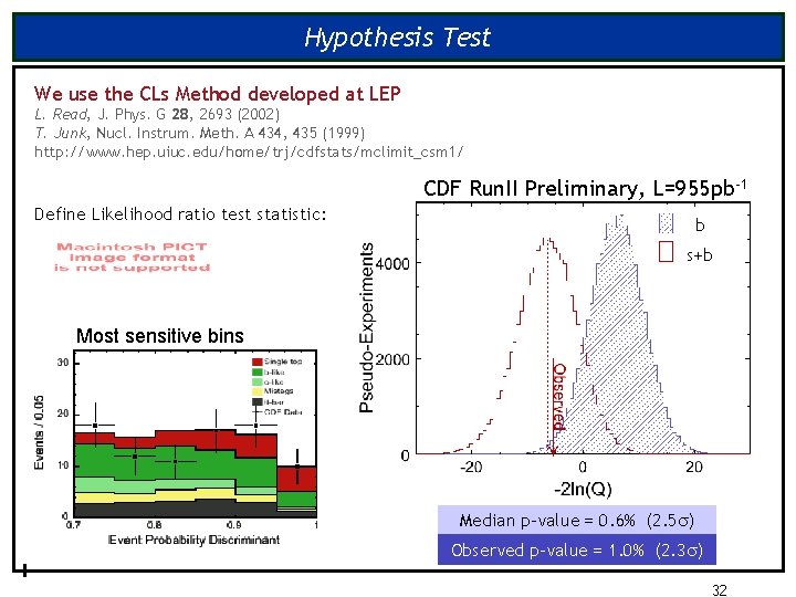 Hypothesis Test We use the CLs Method developed at LEP L. Read, J. Phys.