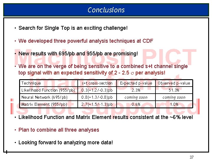 Conclusions • Search for Single Top is an exciting challenge! • We developed three