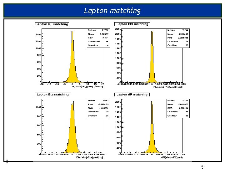 Lepton matching 51 