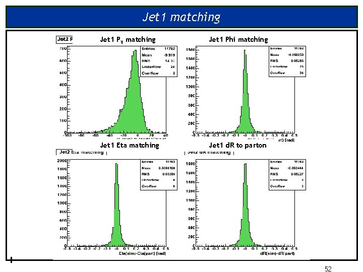 Jet 1 matching Jet 1 PT matching Jet 1 Phi matching Jet 1 Eta