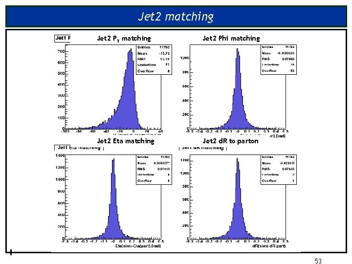 Jet 2 matching Jet 2 PT matching Jet 2 Phi matching Jet 2 Eta