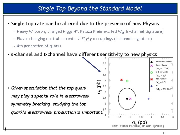 Single Top Beyond the Standard Model • Single top rate can be altered due