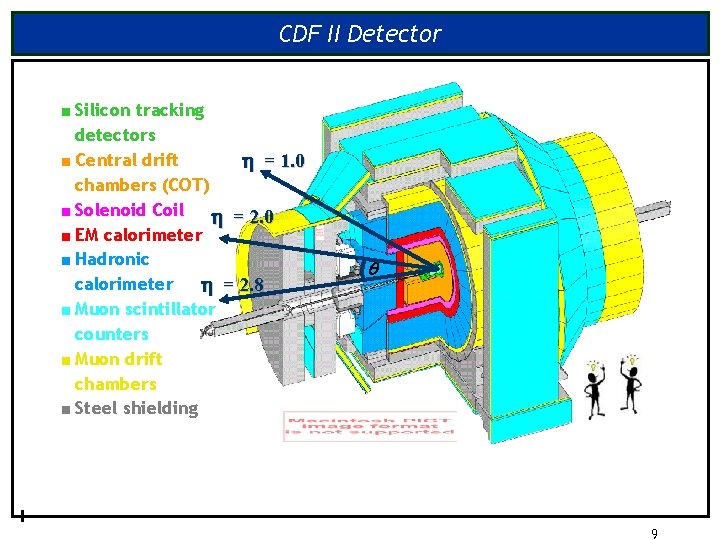 CDF II Detector ■ Silicon tracking detectors ■ Central drift h = 1. 0