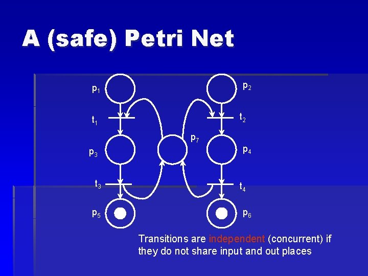 A (safe) Petri Net p 2 p 1 t 2 t 1 p 7