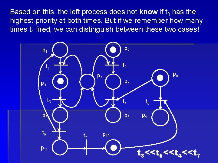 Based on this, the left process does not know if t 3 has the