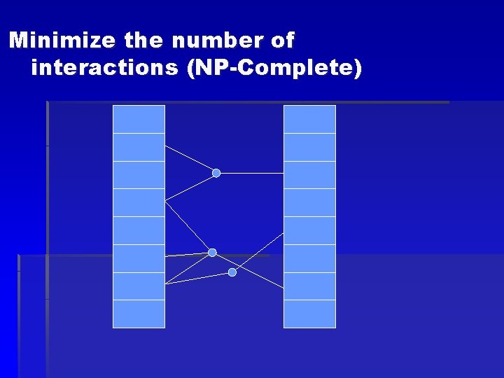 Minimize the number of interactions (NP-Complete) 