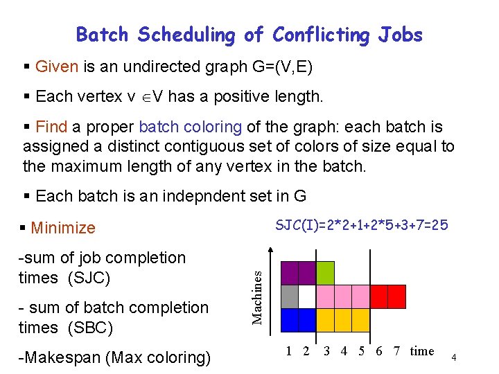Batch Scheduling of Conflicting Jobs § Given is an undirected graph G=(V, E) §