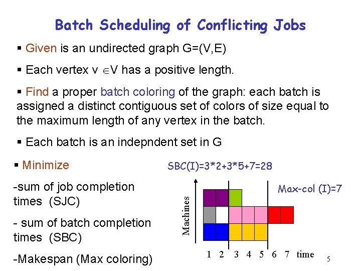 Batch Scheduling of Conflicting Jobs § Given is an undirected graph G=(V, E) §