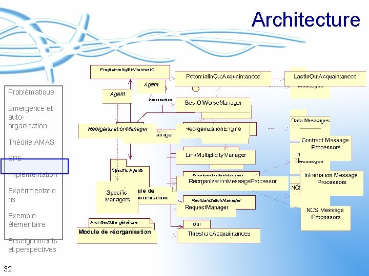 Architecture Programming. Environment Problématique Message. Listener Émergence et autoorganisation Agent Message. Sender Acquaintances. Manager