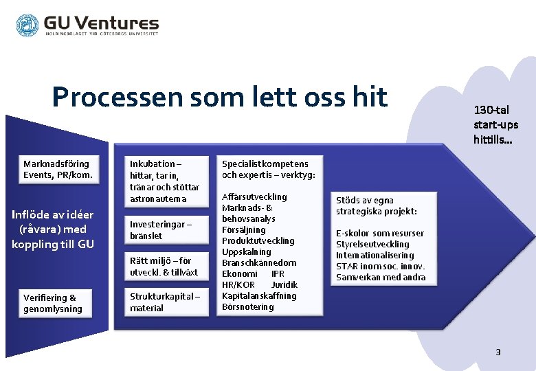 Processen som lett oss hit Marknadsföring Events, PR/kom. Inflöde av idéer (råvara) med koppling