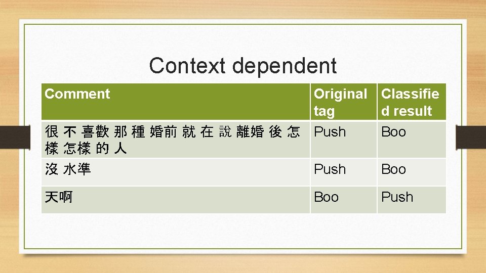 Context dependent Comment Original Classifie tag d result 很 不 喜歡 那 種 婚前
