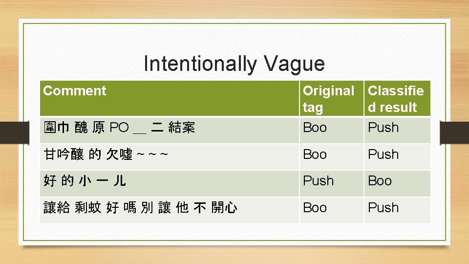 Intentionally Vague Comment 圍巾 醜 原 PO ＿ 二 結案 Original Classifie tag d