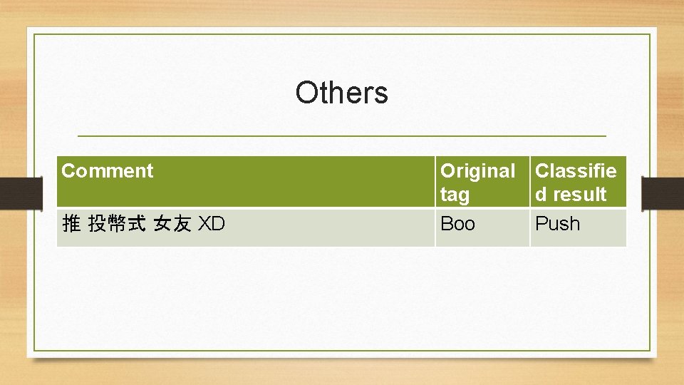 Others Comment 推 投幣式 女友 XD Original Classifie tag d result Boo Push 