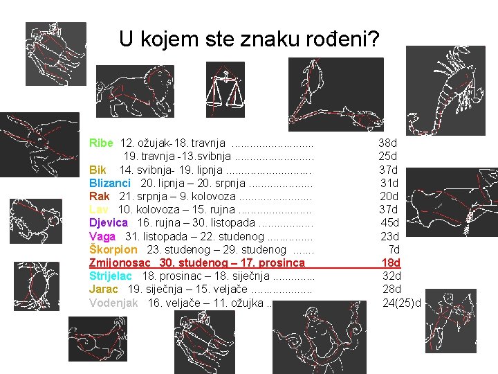 U kojem ste znaku rođeni? Ribe 12. ožujak-18. travnja. . . . Ovan 19.