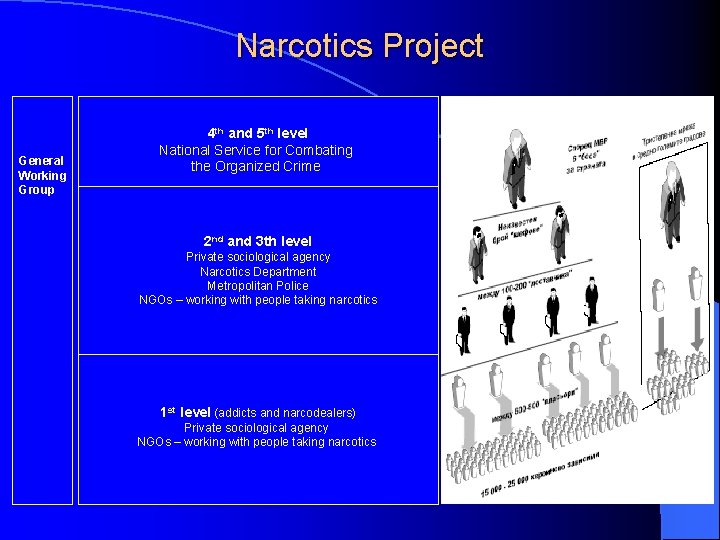 Narcotics Project General Working Group 4 th and 5 th level National Service for