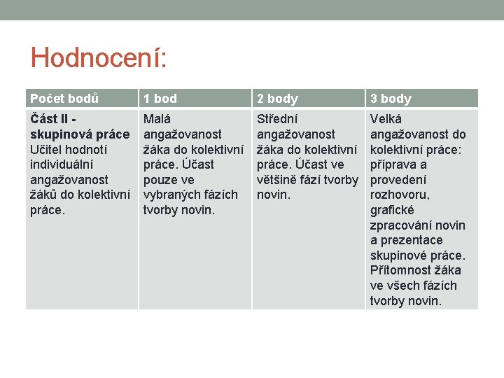 Hodnocení: Počet bodů 1 bod 2 body 3 body Část II skupinová práce Učitel