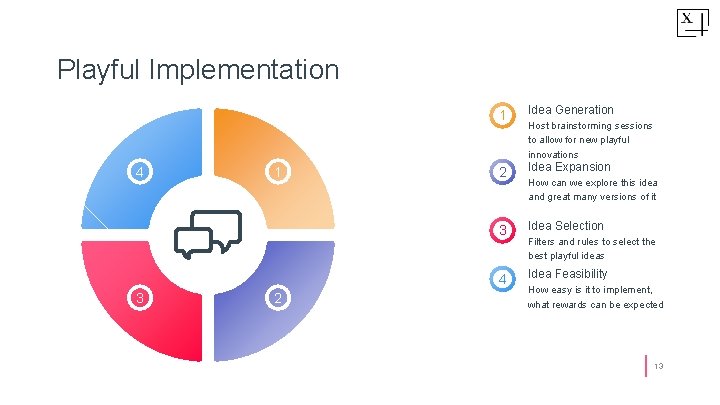 Playful Implementation 1 4 1 2 3 4 3 2 Idea Generation Host brainstorming