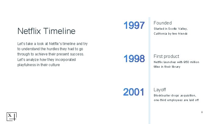 Founded Netflix Timeline Let’s take a look at Netflix’s timeline and try to understand