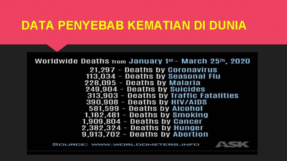 DATA PENYEBAB KEMATIAN DI DUNIA 