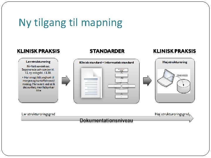 Ny tilgang til mapning 